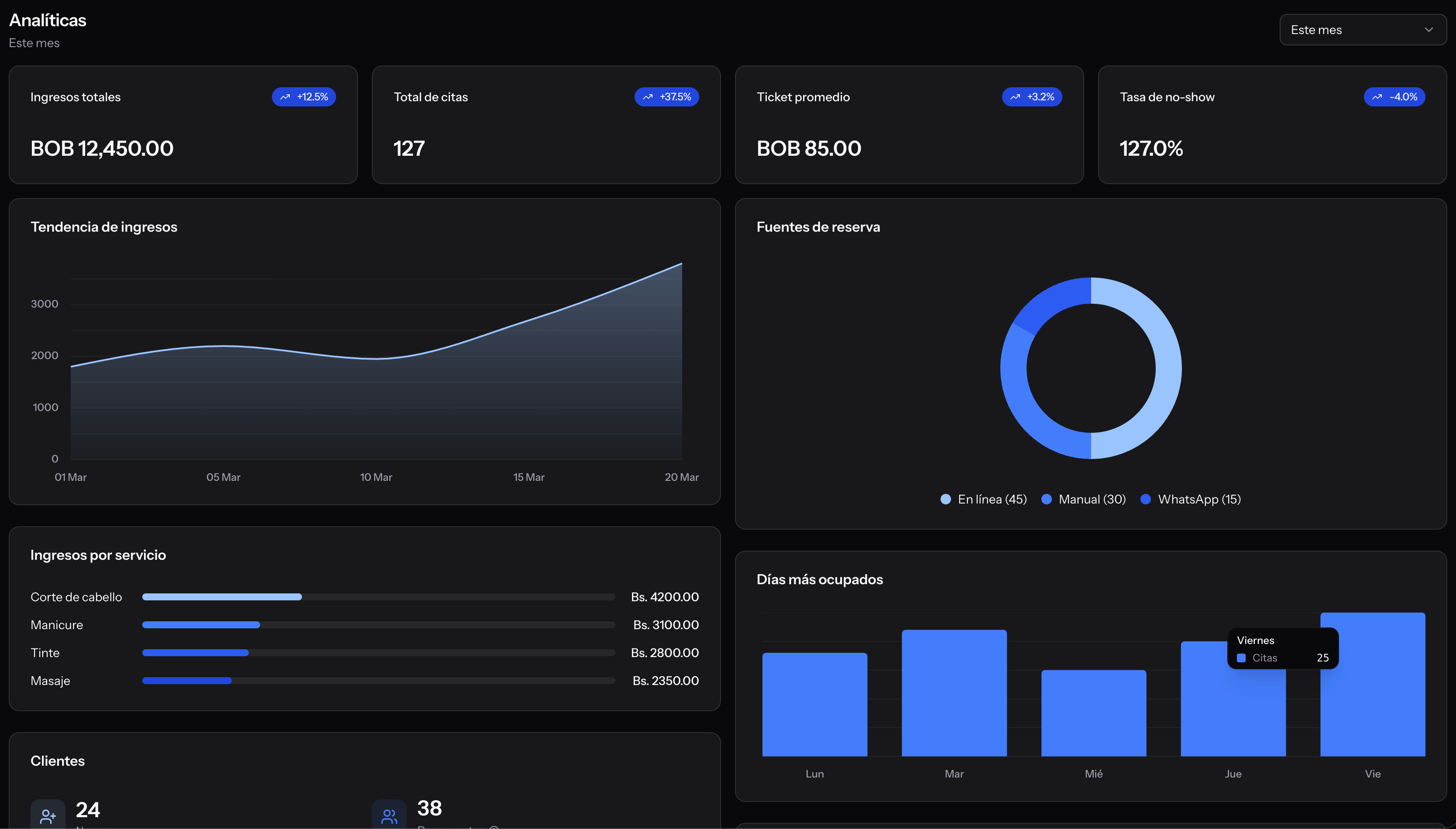 Go — Dashboard de analíticas